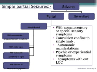 Classification of Seizures by ILAE | PPT