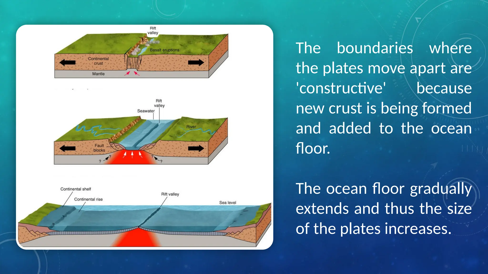 earth-science-stem-11-how-sea-floor-spreads-pptx