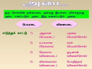 ´Õ ¦º¡øÄ¢ý ¾ý¨Á¨Â «øÄÐ þÂø¨À Å¢ÇìÌÅÐ
«¨¼ ±ÉôÀÎõ. «¨¼ þÕ Å¨¸ôÀÎõ. «¨Å :
±ÎòÐì ¸¡ðÎ :1) «Æ¸¡É ÀÈ¨Å
(¦ÀÂÃ¨¼) (¦ÀÂ÷î¦º¡ø)
2) ¯ÂÃÁ¡É ÁÃõ
(§Å¸Á¡¸) (¦ÀÂ÷î¦º¡ø)
3) §Å¸Á¡¸ µÊÉ¡ý
(Å¢¨ÉÂ¨¼) (Å¢¨Éî¦º¡ø)
4) Å¢Çì¸Á¡¸ô §À¡¾¢ò¾¡÷
(Å¢¨ÉÂ¨¼) (Å¢¨Éî¦º¡ø)
¦ÀÂÃ¨¼¦ÀÂÃ¨¼¦ÀÂÃ¨¼¦ÀÂÃ¨¼ Å¢¨ÉÂ¨¼Å¢¨ÉÂ¨¼Å¢¨ÉÂ¨¼Å¢¨ÉÂ¨¼
 
