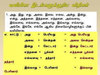 1. «Ð, þÐ, ±Ð, «¨Å, þ¨Å, ±¨Å, «ýÚ, þýÚ,
±ýÚ, «ò¾¨É, þò¾¨É, ±ò¾¨É, «ùÅÇ×,
þùÅÇ×, ±ùÅÇ×, «ùÅ¡Ú, þùÅ¡Ú, ±ùÅ¡Ú,
«í§¸, þí§¸, ±í§¸ ¬¸¢Â ¿¢¨Ä¦Á¡Æ¢¸ÙìÌô À¢ý
ÅÄ¢Á¢¸¡Ð.
±. ¸¡ðÎ : «Ð + ¦ÀÃ¢ÂÐ = «Ð ¦ÀÃ¢ÂÐ
«¨Å + ¦ºýÈý = «¨Å ¦ºýÈÉ
þýÚ + §¸ð¼¡÷ = þýÚ §¸ð¼¡÷
±ò¾¨É + âì¸û = ±ò¾¨É âì¸û
±ùÅÇ× + ¾ó¾¡÷ = ±ùÅÇ×
¾ó¾¡÷
þùÅ¡Ú + §Àº¢É¡÷ = þùÅ¡Ú
§Àº¢É¡÷
 