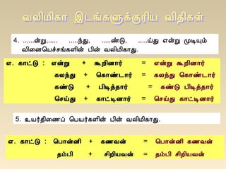 4. ......ýÚ,..... .....óÐ, .....ñÎ, .....öÐ ±ýÚ ÓÊÔõ
Å¢¨É¦Âîºí¸Ç¢ý À¢ý ÅÄ¢Á¢¸¡Ð.
±. ¸¡ðÎ : ±ýÚ + ÜÈ¢É¡÷ = ±ýÚ ÜÈ¢É¡÷
¸ÄóÐ + ¦¸¡ñ¼¡÷ = ¸ÄóÐ ¦¸¡ñ¼¡÷
¸ñÎ + À¢Êò¾¡÷ = ¸ñÎ À¢Êò¾¡÷
¦ºöÐ + ¸¡ðÊÉ¡÷ = ¦ºöÐ ¸¡ðÊÉ¡÷
5. ¯Â÷¾¢¨½ô ¦ÀÂ÷¸Ç¢ý À¢ý ÅÄ¢Á¢¸¡Ð.
±. ¸¡ðÎ : ¦À¡ýÉ¢ + ¸½Åý = ¦À¡ýÉ¢ ¸½Åý
¾õÀ¢ + º¢È¢ÂÅý = ¾õÀ¢ º¢È¢ÂÅý
 