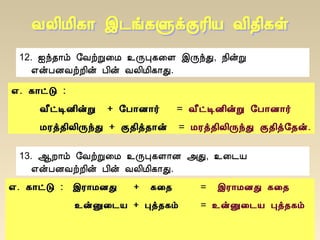 12. ³ó¾¡õ §ÅüÚ¨Á ¯ÕÒ¸¨Ç þÕóÐ, ¿¢ýÚ
±ýÀÉÅüÈ¢ý À¢ý ÅÄ¢Á¢¸¡Ð.
±. ¸¡ðÎ :
Å£ðÊÉ¢ýÚ + §À¡É¡÷ = Å£ðÊÉ¢ýÚ §À¡É¡÷
ÁÃò¾¢Ä¢ÕóÐ + Ì¾¢ò¾¡ý = ÁÃò¾¢Ä¢ÕóÐ Ì¾¢ò§¾ý.
13. ¬È¡õ §ÅüÚ¨Á ¯ÕÒ¸Ç¡É «Ð, ¯¨¼Â
±ýÀÉÅüÈ¢ý À¢ý ÅÄ¢Á¢¸¡Ð.
±. ¸¡ðÎ : þÃ¡ÁÉÐ + ¸¨¾ = þÃ¡ÁÉÐ ¸¨¾
¯ýÛ¨¼Â + Òò¾¸õ = ¯ýÛ¨¼Â Òò¾¸õ
 