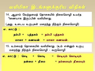 14. ¬È¡õ §ÅüÚ¨Áò ¦¾¡¨¸Â¢ø ¿¢¨Ä¦Á¡Æ¢ ¯Â÷¾
¢¨½Â¡¸ þÕôÀ¢ý ÅÄ¢Á¢¸¡Ð.
(«Ð, ¯¨¼Â ¯ÕÒ¸û Á¨ÈóÐ ¿¢üÌõ ¿¢¨Ä¦Á¡Æ¢)
±. ¸¡ðÎ :
¾õÀ¢ + Òò¾¸õ = ¾õÀ¢ Òò¾¸õ
Á¡Ä¡ + ¸½Åý = Á¡Ä¡ ¸½Åý.
15. ¯õ¨Áò ¦¾¡¨¸Â¢ø ÅÄ¢Á¢¸¡Ð. (¯õ ±ýÛõ ¯ÕÒ
Á¨ÈóÐ ¿¢üÌõ ¿¢¨Ä¦Á¡Æ¢ - ÅÕ¦Á¡Æ¢
±. ¸¡ðÎ : ¦ºÊ + ¦¸¡Ê = ¦ºÊÔõ ¦¸¡ÊÔõ
¿ý¨Á + ¾£¨Á = ¿õ¨ÁÔõ ¾£¨ÁÔõ
 