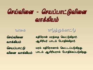 Å¨¸Å¨¸ ±ÎòÐì¸¡ðÎ±ÎòÐì¸¡ðÎ
¦ºöÅ¢¨É¦ºöÅ¢¨É
Å¡ì¸¢ÂõÅ¡ì¸¢Âõ
¸¾¢§Ãºý ÁÃò¨¾ ¦ÅðÎ¸¢È¡÷.¸¾¢§Ãºý ÁÃò¨¾ ¦ÅðÎ¸¢È¡÷.
¬º¢Ã¢Â÷ À¡¼õ §À¡¾¢ì¸¢È¡÷.¬º¢Ã¢Â÷ À¡¼õ §À¡¾¢ì¸¢È¡÷.
¦ºÂôÀ¡ðÎ¦ºÂôÀ¡ðÎ
Å¢¨É Å¡ì¸¢ÂõÅ¢¨É Å¡ì¸¢Âõ
ÁÃõ ¸¾¢§ÃºÉ¡ø ¦Åð¼ôÀÎ¸¢ÈÐ.ÁÃõ ¸¾¢§ÃºÉ¡ø ¦Åð¼ôÀÎ¸¢ÈÐ.
À¡¼õ ¬º¢Ã¢ÂÃ¡ø §À¡¾¢ì¸ôÀÎ¸¢ÈÐ.À¡¼õ ¬º¢Ã¢ÂÃ¡ø §À¡¾¢ì¸ôÀÎ¸¢ÈÐ.
 