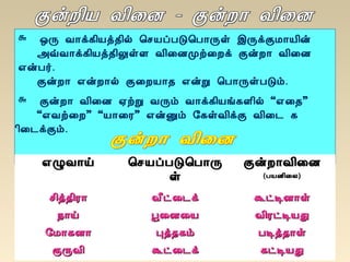• ´Õ Å¡ì¸¢Âò¾¢ø ¦ºÂôÀÎ¦À¡Õû þÕìÌÁ¡Â¢ý
«ùÅ¡ì¸¢Âò¾¢ÖûÇ Å¢¨ÉÓü¨Èì ÌýÈ¡ Å¢¨É
±ýÀ÷.
ÌýÈ¡ ±ýÈ¡ø Ì¨ÈÂ¡¾ ±ýÚ ¦À¡ÕûÀÎõ.
• ÌýÈ¡ Å¢¨É ²üÚ ÅÕõ Å¡ì¸¢Âí¸Ç¢ø “±¨¾”
“±Åü¨È” “Â¡¨Ã” ±ýÛõ §¸ûÅ¢ìÌ Å¢¨¼ ¸
¢¨¼ìÌõ.
±ØÅ¡ö±ØÅ¡ö ¦ºÂôÀÎ¦À¡Õ¦ºÂôÀÎ¦À¡Õ
ûû
ÌýÈ¡Å¢¨ÉÌýÈ¡Å¢¨É
(ÀÂÉ¢¨Ä)(ÀÂÉ¢¨Ä)
º¢ò¾¢Ã¡º¢ò¾¢Ã¡ Å£ð¨¼ìÅ£ð¨¼ì ÜðÊÉ¡ûÜðÊÉ¡û
¿¡ö¿¡ö â¨É¨Ââ¨É¨Â Å¢ÃðÊÂÐÅ¢ÃðÊÂÐ
§Á¡¸É¡§Á¡¸É¡ Òò¾¸õÒò¾¸õ ÀÊò¾¡ûÀÊò¾¡û
ÌÕÅ¢ÌÕÅ¢ Üð¨¼ìÜð¨¼ì ¸ðÊÂÐ¸ðÊÂÐ
 