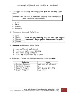 யு.பி.஋ஸ்.ஆர் தப௅ழ்மப௄ொழி (தொள் 1) பிரிவு A : இலக௃கணப௉
ராஜா த/பெ பெரியசாமி |ெத்தாங் மலாக்கா தமிழ்ப்ெள்ளி ( 2014)
www.bahasatamilupsr.wordpress.com / Facebook: BAHAN P&P KSSR & KBSR (SJKT)
16
27 கீழ்க௃கொணுப௉ வொக௃கிபொத௃திற்கு ப௅கப௃ மபொருத௃தப௄ொை இதடச்தெொல்தலத௃ மதரிவு
மசய்க.
A ஆகபவ
B ஋ைபவ
C ஌மைனில்
D இருப௃பினுப௉
28 மபொருத௃தப௄ொை விகடகபொத௃ மதரிவு மசய்க.
A த௄ொப௉
“பள்ளி விடுமுதறயின்கபொது தகந்திங் ைதலக௃குச் சுற்றுலொ
தெல்கவொம்,” என்று ஆசிரிைர் ைொணவர்களிடம் கூறிைொர்.
B தெங்கள்
C த௄ொங்கள்
D அவர்கள்
29 பிதைைொை வொக௃கிபொத௃கதத௃ மதரிவு மசய்க.
A பொகவ ஆசிரிபொரொகப௃ பணி புரிகிறொர்.
B கபொல் சகப௄த௃த கறி சுகவபொொக இருந்தது.
C விப௄ல் ககபோல் உதற அணிந்தொன்.
D சக௃தி கதை ஏரத௃தில் ப௄ணல் வீடு கட்டிைொள்.
30 கீழ்க௃கொணுப௉ பட்டிபொலில் ஋து பவற்றுகப௄ வககக௃கு ஌ற்ற உருபு அல்ல?
கவற்றுதை உருபு
A பைன்றொப௉ பவற்றுகப௄ ஆல், ஆன், எடு, ஏடு, உடன்
B த௄ொன்கொப௉ பவற்றுகப௄ ஍
C ஍ந்தொப௉ பவற்றுகப௄ இன், இருந்து, இல், த௅ன்று
D ஆறொப௉ பவற்றுகப௄ அது, உகடபொ
வொைத௃தில் பகொடொை பகொடி த௄ட்சத௃திரங்கள் ப௅ன்னுவது பபொல் பதொன்றுகிறது.
_____________ அகவ உண்கப௄போல் ப௅ன்னுவதில்கல.
 