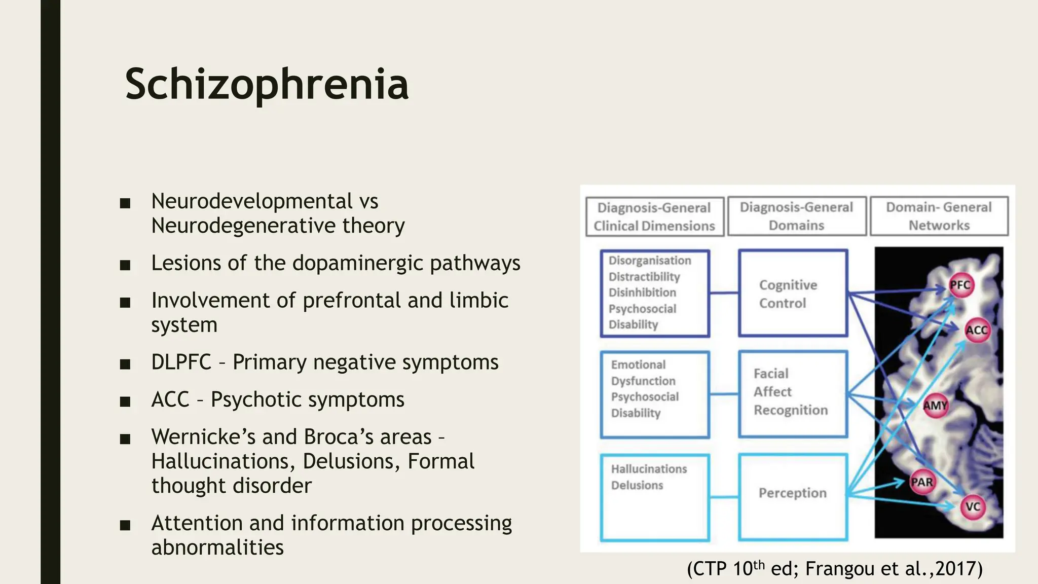 Schizophrenia
■ Neurodevelopmental vs
Neurodegenerative theory
■ Lesions of the dopaminergic pathways
■ Involvement of prefrontal and limbic
system
■ DLPFC – Primary negative symptoms
■ ACC – Psychotic symptoms
■ Wernicke’s and Broca’s areas –
Hallucinations, Delusions, Formal
thought disorder
■ Attention and information processing
abnormalities
(CTP 10th ed; Frangou et al.,2017)
 