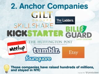 2. Anchor Companies




Those companies have raised hundreds of millions,
and stayed in NYC
                              ...
