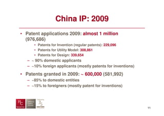 China IP: 2009
• Patent applications 2009: almost 1 million
  (976,686)
      • Patents for Invention (regular patents): 229,096
      • Patents for Utility Model: 308,861
      • Patents for Design: 339,654
   – ~ 90% domestic applicants
   – ~10% foreign applicants (mostly patents for inventions)

• Patents granted in 2009: ~ 600,000 (581,992)
   – ~85% to domestic entities
   – ~15% to foreigners (mostly patent for inventions)




                                                               11
 