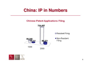 China: IP in Numbers




                       9
 
