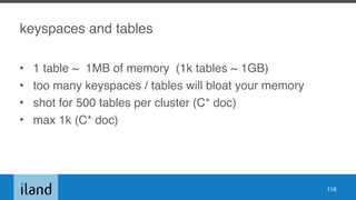 keyspaces and tables
• 1 table ~ 1MB of memory (1k tables ~ 1GB)
• too many keyspaces / tables will bloat your memory
• shot for 500 tables per cluster (C* doc)
• max 1k (C* doc)
116
 