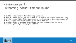 cassandra.yaml:
`streaming_socket_timeout_in_ms`
# Enable socket timeout for streaming operation.
# When a timeout occurs during streaming, streaming is retried from the start
# of the current file. This _can_ involve re-streaming an important amount of
# data, so you should avoid setting the value too low.
# Default value is 3600000, which means streams timeout after an hour.
# streaming_socket_timeout_in_ms: 3600000
54
 