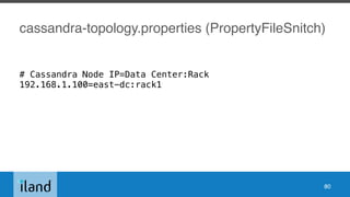 cassandra-topology.properties (PropertyFileSnitch)
# Cassandra Node IP=Data Center:Rack
192.168.1.100=east-dc:rack1
80
 