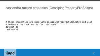 cassandra-rackdc.properties (GossipingPropertyFileSnitch)
# These properties are used with GossipingPropertyFileSnitch and will
# indicate the rack and dc for this node
dc=west-dc
rack=rack1
87
 