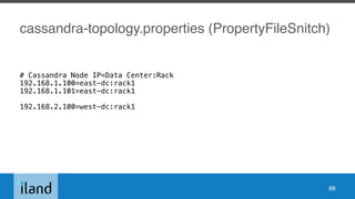 cassandra-topology.properties (PropertyFileSnitch)
# Cassandra Node IP=Data Center:Rack
192.168.1.100=east-dc:rack1
192.168.1.101=east-dc:rack1
192.168.2.100=west-dc:rack1
88
 