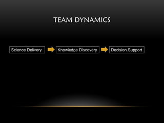 TEAM DYNAMICS



Science Delivery   Knowledge Discovery   Decision Support
 