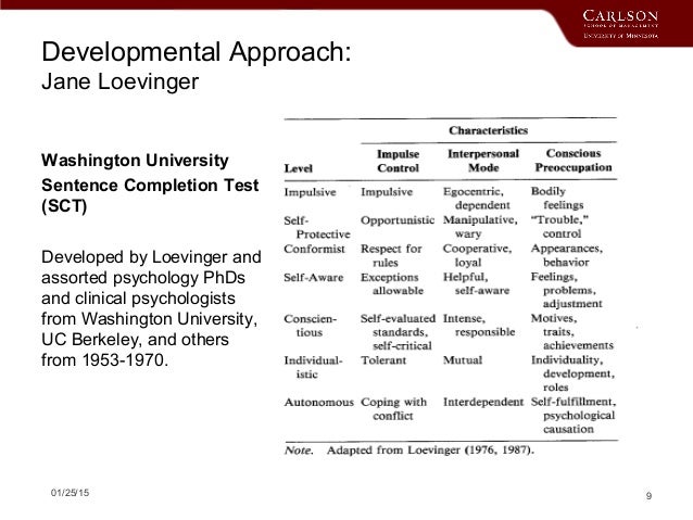 jane loevingers stages of ego development Checkpoint stages of ego development nbsp explain jane loevinger s in 200 to 300 words include manifestations that might appear during each the. jane loevingers stages of ego development Checkpoint stages of ego development nbsp explain jane loevinger s in 200 to 300 words include manifestations that might appear during each the.