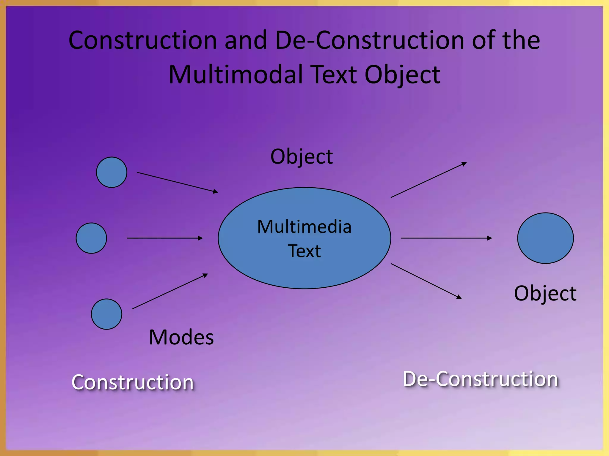  Frame mindfulness in novel ways.Managing the UnexpectedWeick, Karl E. and Kathleen M. Sutcliffe.Managing the Unexpected. Jossey-Bass: 	A Wiley Co. 2001