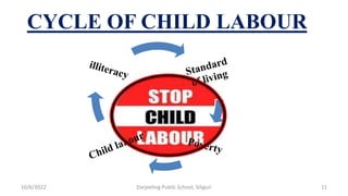 CYCLE OF CHILD LABOUR
11
10/6/2022 Darjeeling Public School, Siliguri
 