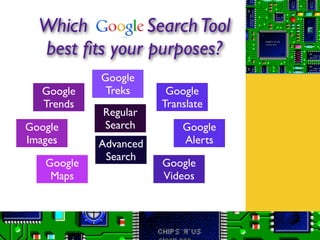 Which Google Search Tool
  best ﬁts your purposes?
            Google
   Google    Treks      Google
   Trends              Translate
            Regular
Google      Search         Google
Images      Advanced       Alerts
             Search
   Google              Google
    Maps               Videos
 