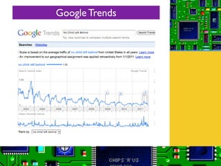 Google Trends
 