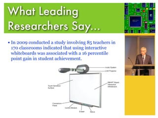 What Leading
Researchers Say...
• In 2009 conducted a study involving 85 teachers in
 170 classrooms indicated that using interactive
 whiteboards was associated with a 16 percentile
 point gain in student achievement.
 