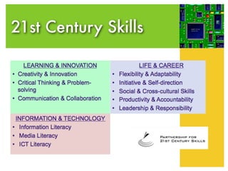 21st Century Skills
 