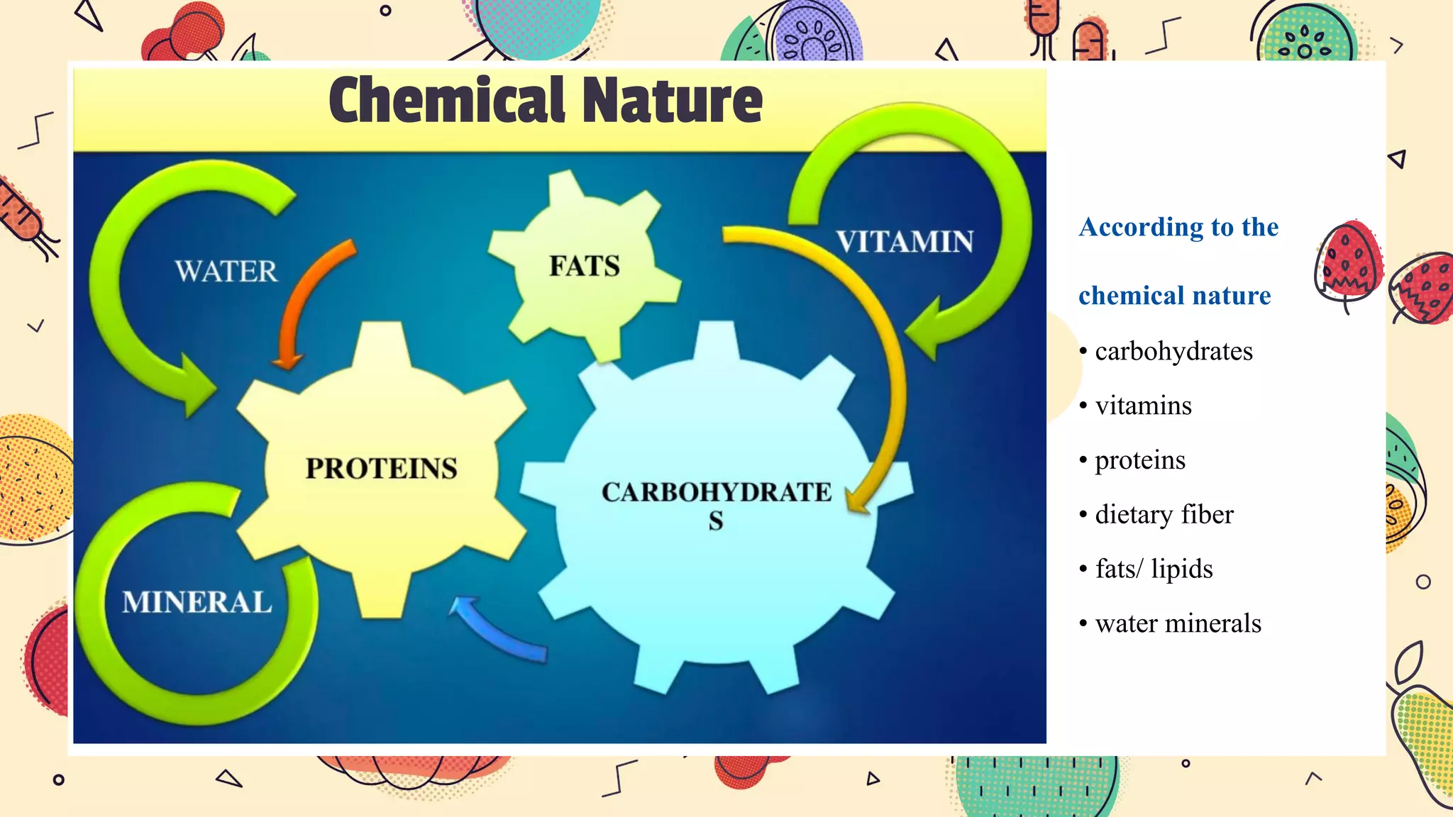 Different Food Classification Classification of Food | PDF