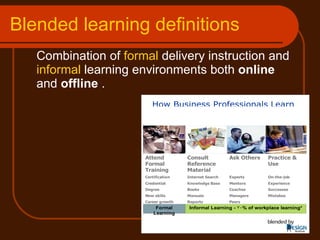 Blended learning definitions Combination of  formal  delivery instruction and  informal  learning environments both  online  and  offline  . 