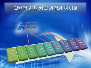 일반적 민원 처리 과정과 아이로
 