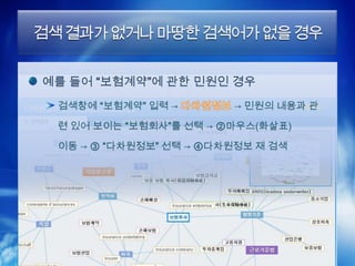 검색결과가없거나마땅한검색어가없을경우

예를 들어 “보험계약”에 관한 민원인 경우
 검색창에 “보험계약” 입력 →       → 민원의 내용과 관

 련 있어 보이는 “보험회사”를 선택 → ②마우스(화살표)

 이동 → ③ “다차원정보” 선택 → ④다차원정보 재 검색
 