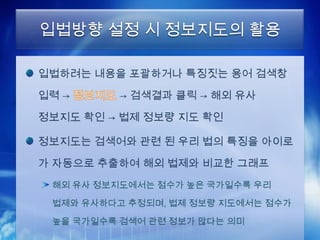 입법방향 설정 시 정보지도의 활용

입법하려는 내용을 포괄하거나 특징짓는 용어 검색창

입력 →      → 검색결과 클릭 → 해외 유사

정보지도 확인 → 법제 정보량 지도 확인

정보지도는 검색어와 관련 된 우리 법의 특징을 아이로

가 자동으로 추출하여 해외 법제와 비교한 그래프
 해외 유사 정보지도에서는 점수가 높은 국가일수록 우리

 법제와 유사하다고 추정되며, 법제 정보량 지도에서는 점수가

 높을 국가일수록 검색어 관련 정보가 많다는 의미
 