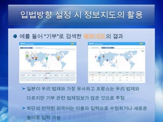 입법방향 설정 시 정보지도의 활용

예를 들어 “기부”로 검색한       의 결과




 일본이 우리 법제와 가장 유사하고 프랑스는 우리 법제와

 다르지만 기부 관련 법제정보가 많은 것으로 추정

 하단의 번역된 외국어는 이용자 입력으로 수정하거나 새로운

 용어로 입력 가능
 