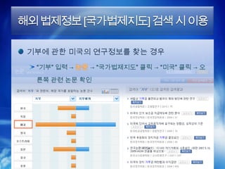 해외 법제정보 [국가법제지도] 검색 시 이용

 기부에 관한 미국의 연구정보를 찾는 경우
  “기부” 입력 →   → “국가법제지도” 클릭 → “미국” 클릭 → 오

  른쪽 관련 논문 확인
 