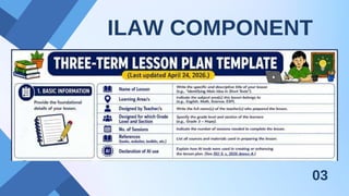 Ilaw Example Guidelines on ILAW Lesson Planning: A Modern Framework for Effective ...