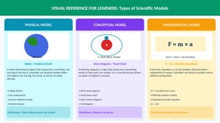 Grade 7 Science Lesson Plan: Using Scientific Models to Explain the ...