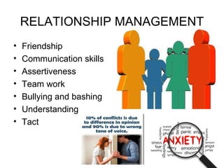 RELATIONSHIP MANAGEMENT
• Friendship
• Communication skills
• Assertiveness
• Team work
• Bullying and bashing
• Understanding
• Tact
 