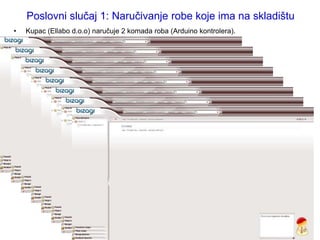 Poslovni slučaj 1: Naručivanje robe koje ima na skladištu
•   Kupac (Ellabo d.o.o) naručuje 2 komada roba (Arduino kontrolera).
 