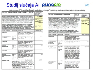 Studij slučaja A:                                                                                         (4/5)

 Opis procesa “Prikupiti i prikazati podatke o protoku” –sadašnje stanje s rezultatima kontrolne simulacije
 