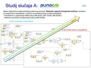Studij slučaja A:                                                                           (5/5)

Nakon djelomične implementacije poslovnog procesa “Redovito najaviti transportne količine” utvrđena
je mogućnost unapređenja u odnosu na procedure koje su bile predviđene:
- Pravilnikom o organizaciji tržišta plina (NN 40/07, NN 152/08, NN 83/09) i
- Mrežnim pravilima transportnog sustava (NN 50/09).

      To Be model prije unapređenja



                                                                      To Be model nakon unapređenja
 
