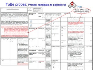 ToBe proces: Pronaći kandidate za poslodavca
                                                   (4/8)
                                               Utjecaj BPR-a i novih
                                               tehnologija na proces
 