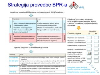 Strategija provedbe BPR-a                                                                                                                 (8/8)

 Uspješnost provedbe BPM projekta moţe se procijeniti SWOT-analizom …


            Unutrašnje                                  Vanjske                                                     Prije konačne odluke o pokretanju
            S                                           O                                                           BPM projekta, uprava se mora “suočiti
            1 Svijest o problemu s dokumentacijom       1 Tržišno raspoloživa rješenja za SUD                       s istinom” i objektivno procijeniti sljedeće




                                                                                                       Pogodnosti
                                                                                                                    čimbenike:
Snage




            2 Zainteresiranost vodstva                  2 Iskustvo potencijalnih ponuđača
            3 Nedostatak poslovnog prostora             3 Politika smanjenja troškova javnih službi
            4 Dobro iskustvo u korištenju ICT           4 Mogudnost financiranja iz EU fondova
            5 Moderan i prilagodljiv IS
                                                                                                                                                         Ispunjen
            W                                           T                                                           Čimbenik uspjeha                    Da      Ne




                                                                                                        Prijetnje
Slabosti




            1 Nedovoljno znanje djelatnika o SUD        1 Nekontrolirana decentralizacija HZZ-a
                                                                                                                    Projekt ima jake “sponzore”
            2 Opteredenost postojedim načinom           2 Ograničena vlastita financijska sredstva
            rada                                        3 Nepotpuna zakonska regulativa                             Projekt ima jake “šampione”
                                                                                                                    (strukovne ili karizmatske osobe)

                                                                                                                    Potrebni resursi su raspoloţivi
           … koja daje preporuke za strateške akcije uprave.
                                                                                                                    Projekt je u nadleţnosti HZZ-a

                                                                                                                    Dobiti nadilaze troškove
Strategije               Akcije                                                                                     (mjerljivo-ROI, nemjerljivo)
                                                                                                                    Projekt će imati očitu
{S1+S3}→{W2}             A1 Motivirati na stručnim sastancima kolegija te kroz pisane materijale i interne          operativnu vrijednost za HZZ
                           obavijesti.
{S4+O2}→{W1}             A2 Organizirati seminare za modeliranje procesa (nakon izvršenja aktivnosti A1) i          Izvedba je povezana s planom
                                                                                                                    rada i proračunom HZZ-a
                         A3 Ugovoriti obuku koju de provoditi izabrani izvođač uz učešde internih
                           suradnika.
{S2}→{T1+T3}             A4 Objasniti Upravnom Vijedu optimalnost sadašnje vertikalne organizacije rada.
                                                                                                                    Konzultanti moraju jamčiti za
                         A5 Aktivirati stručne službe HZZ-a kod izrade zakonskih rješenja za e-
                                                                                                                    tehničku izvedivost i profitabilnost.
                           dokumentaciju.
{O4}→{T2}                A6 Pokretati projekte za financiranje iz raspoloživih fondova EU.                          Ostale čimbenike mora procijeniti uprava.
 