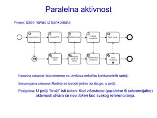 Paralelna aktivnost
Primjer: Uzeti   novac iz bankomata




  Paralelna aktivnost: Istovremeno se izvršava nekoliko konkurentnih radnji.

  Sekvencijalna aktivnost: Radnje se izvode jedna iza druge, u petlji.

  Posljedica: U petlji “kruţi” isti token. Kod višestruke (paralelne ili sekvencijalne)
                 aktivnosti stvara se novi token kod svakog referenciranja.
 