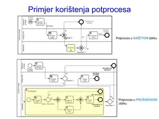 Primjer korištenja potprocesa


                        Potproces u SAŢETOM obliku




                         Potproces u PROŠIRENOM
                         obliku
 