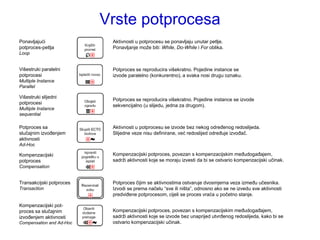 Vrste potprocesa
Ponavljajući               Aktivnosti u potprocesu se ponavljaju unutar petlje.
potproces-petlja           Ponavljanje moţe biti: While, Do-While i For oblika.
Loop


Višestruki paralelni       Potproces se reproducira višekratno. Pojedine instance se
potprocesi                 izvode paralelno (konkurentno), a svaka nosi drugu oznaku.
Multiple Instance
Parallel

Višestruki slijedni
                           Potproces se reproducira višekratno. Pojedine instance se izvode
potprocesi
                           sekvencijalno (u slijedu, jedna za drugom).
Multiple Instance
sequential

Potproces sa               Aktivnosti u potprocesu se izvode bez nekog određenog redoslijeda.
slučajnim izvođenjem       Slijedne veze nisu definirane, već redoslijed određuje izvođač.
aktivnosti
Ad-Hoc

Kompenzacijski             Kompenzacijski potproces, povezan s kompenzacijskim međudogađajem,
potproces                  sadrţi aktivnosti koje se moraju izvesti da bi se ostvario kompenzacijski učinak.
Compensation


Transakcijski potproces    Potproces čijim se aktivnostima ostvaruje dvosmjerna veza između učesnika.
Transaction                Izvodi se prema načelu “sve ili ništa”, odnosno ako se ne izvedu sve aktivnosti
                           predviđene potprocesom, cijeli se proces vraća u početno stanje.

Kompenzacijski pot-
proces sa slučajnim        Kompenzacijski potproces, povezan s kompenzacijskim međudogađajem,
izvođenjem aktivnosti      sadrţi aktivnosti koje se izvode bez unaprijed utvrđenog redoslijeda, kako bi se
Compensation and Ad-Hoc    ostvario kompenzacijski učinak.
 