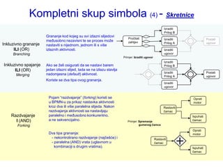 Kompletni skup simbola (4) - Skretnice
                                                                                                          Izraditi
                                                                                                          Prilog B
                      Grananje kod kojeg su svi izlazni slijedovi
                                                                           Pročitati                      Izraditi               Poslati
                      međusobno nezavisni te se proces moţe                zahtjev
Inkluzivno grananje                                                                                       Prilog A               ugovor
                      nastaviti s nijednom, jednom ili s više
      ILI (OR)        izlaznih aktivnosti.                                                                Izraditi
     Branching                                                                                            ugovor
                                                                        Primjer: Izraditi ugovor
                                                                                                          Izraditi
Inkluzivno spajanje   Ako se ţeli osigurati da se nastavi barem                                           Prilog B
      ILI (OR)        jedan izlazni slijed, tada se na izlazu stavlja
                                                                                                          Izraditi               Poslati
       Merging        nadomjesna (default) aktivnost.
                                                                                                          Prilog A               ugovor
                      Koriste se dva tipa ovog grananja.
                                                                                                          Izraditi
                                                                                                          ugovor


                       Pojam “razdvajanje” (forking) koristi se                                                       Oprati
                       u BPMN-u za prikaz nastavka aktivnosti                                                         motor
                       kroz dva ili više paralelna slijeda. Nakon                                         Rastaviti
                       razdvajanja aktivnosti sa nastavljaju                                              čamac
    Razdvajanje        paralelno i međusobno konkurentno,                                                             Ispuhati
      I (AND)          a ne sekvencijalno.                                 Primjer: Spremanje                         čamac
       Forking                                                                      gumenog čamca

                                                                                                                      Oprati
                       Dva tipa grananja:                                                                             motor
                        - nekontrolirano razdvajanje (najčešće) i                                  Rastaviti
                        - paralelna (AND) vrata (uglavnom u                                        čamac
                          kombinaciji s drugim vratima).                                                              Ispuhati
                                                                                                                      čamac
 