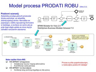 Model procesa PRODATI ROBU                                                                                              (Slika 2-2)

                                                                                                                              Narudžba nije
                                                                                                                               ispunjena

Poslovni scenarij:
                                                                                            Ne                           Ne                        Ispunjena
Kataloška prodaja gotovih proizvoda                                                                                                                narudžba

široke potrošnje, sa skladišta                                Zaprimiti
                                                              narudţbu
                                                                          Provjeriti
                                                                           uplatu
                                                                                                 Da
                                                                                                      Otpremiti
                                                                                                                            Da          Izraditi
                                                                                                                                         račun
distribucijskog centra. Narudžba se               Prispjela
                                                                                       Uplaćeno ?                 Otpremljeno ?
                                                  narudţba
pojavljuje u obliku ispunjenog formulara
iz kataloga, a izvršava se samo ako je            BPMN Modeler for Visio 2.0
prije toga stigla uplata za iznos koji je         WebSphere Business Modeler Advaced 7.0
odreĎen naručenim stavkama.




      Neke razlike Visio-WS:
       WS BPMA7 omogućava:                                                                 Proces suviše pojednostavnjen,
               Dodjeljivanje resursa i trajanja aktivnostima
               Kvantifikacija uvjeta grananja
                                                                                            s nedovoljno poslovnih detalja!
         WS BPMA7 ne dozvoljava:
               Korištenje istog završnog događaja za više putova.
 