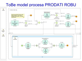 ToBe model procesa PRODATI ROBU
 