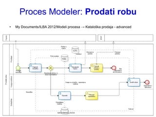 Proces Modeler: Prodati robu
•   My Documents/ILBA 2012/Modeli procesa → Kataloška prodaja - advanced
 