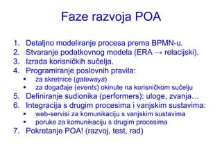 Faze razvoja POA

1.   Detaljno modeliranje procesa prema BPMN-u.
2.   Stvaranje podatkovnog modela (ERA → relacijski).
3.   Izrada korisničkih sučelja.
4.   Programiranje poslovnih pravila:
        za skretnice (gateways)
        za događaje (events) okinute na korisničkom sučelju
5. Definiranje sudionika (performers): uloge, zvanja…
6. Integracija s drugim procesima i vanjskim sustavima:
        web-servisi za komunikaciju s vanjskim sustavima
        poruke za komunikaciju s drugim procesima
7. Pokretanje POA! (razvoj, test, rad)
 